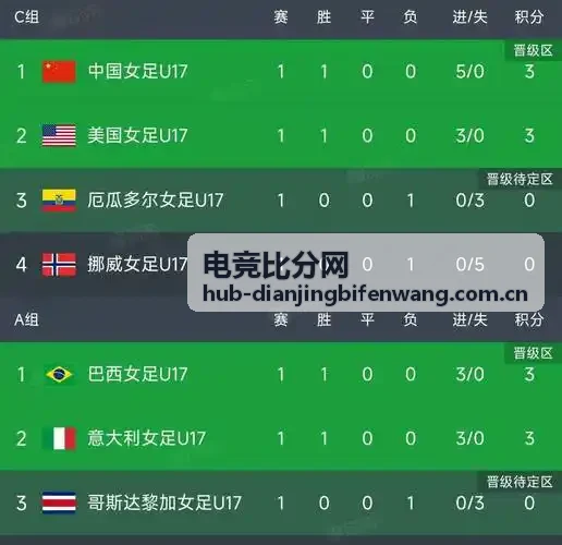 电竞比分网无畏契约极昼战队近期数据表现