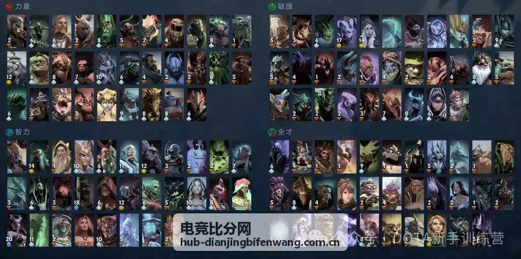 电竞比分网DOTA2战队数据